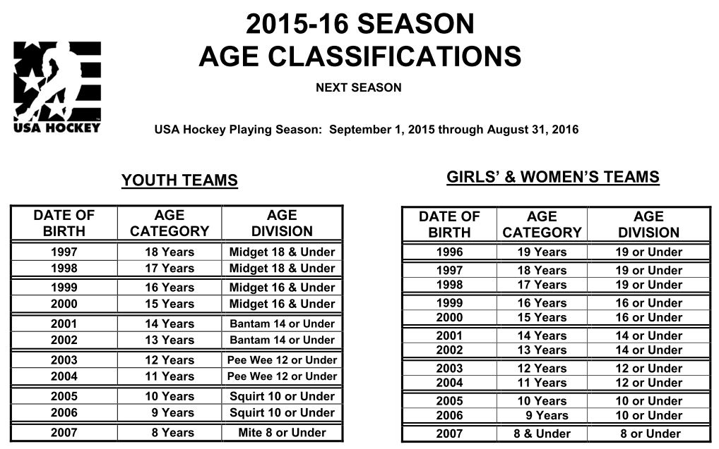 A date for the ages. Age Groups classification. Who age classification. World Health Organization age classification. Age Groups classification who.