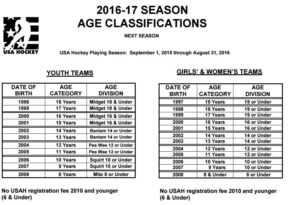 Age Groups - 2017-17 Age Classifications &amp; Eligibility